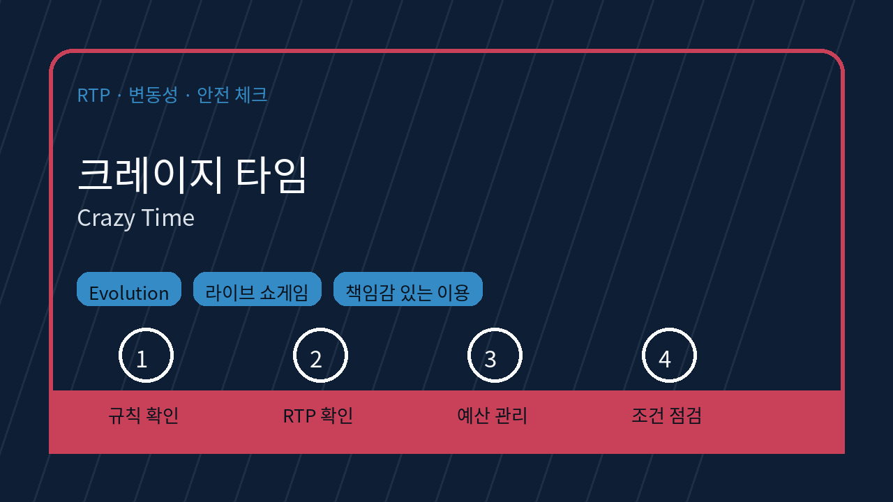 크레이지 타임 RTP 변동성 체크 이미지